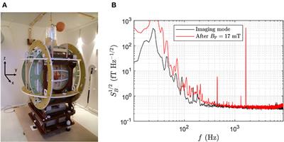 Computational and Phantom-Based Feasibility Study of 3D dcNCI With Ultra-Low-Field MRI